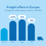 Logistica & Supply Chain