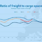 Logistica & Supply Chain